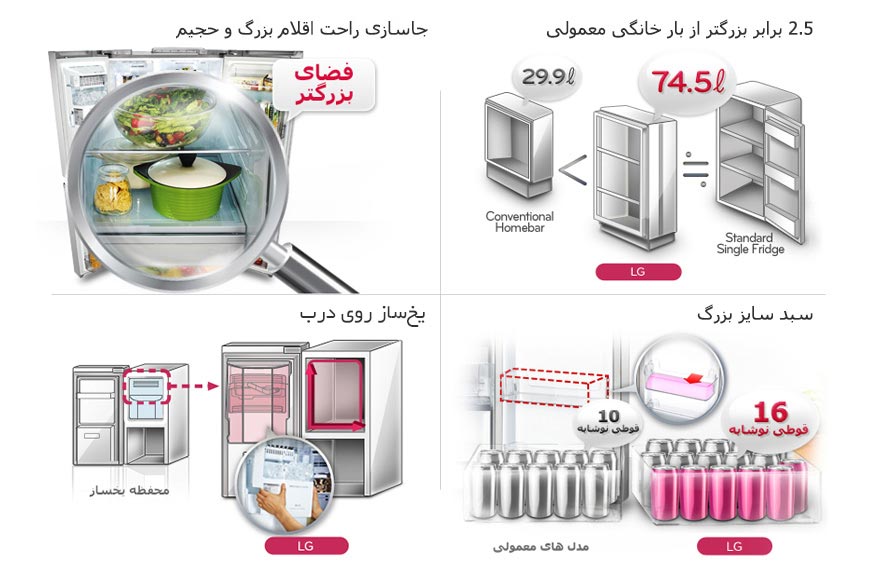 مصرف انرژی ساید بای ساید ال جی SXB550